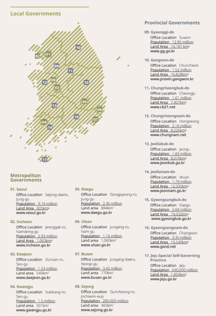 Local Governments